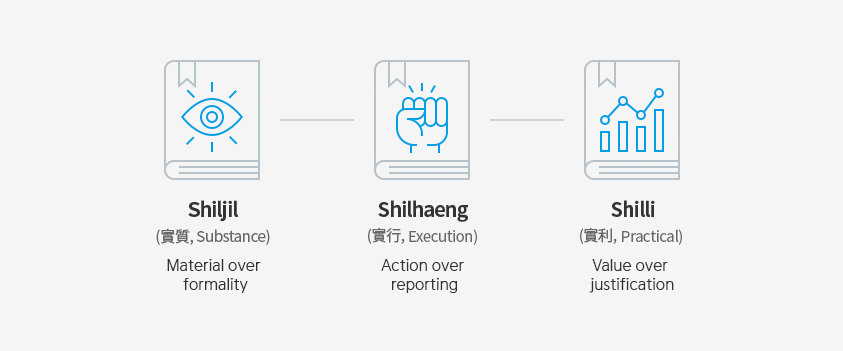 실질 형식보다 실질 우선 - 실행 보고보다 실행 중심 - 실리 명분보다 실리 추구